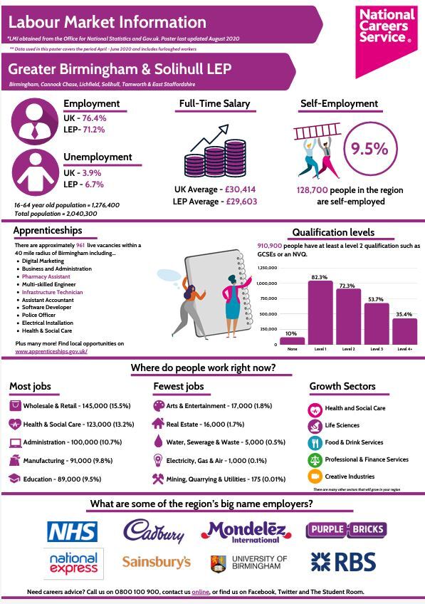 Labour Market Info Capture