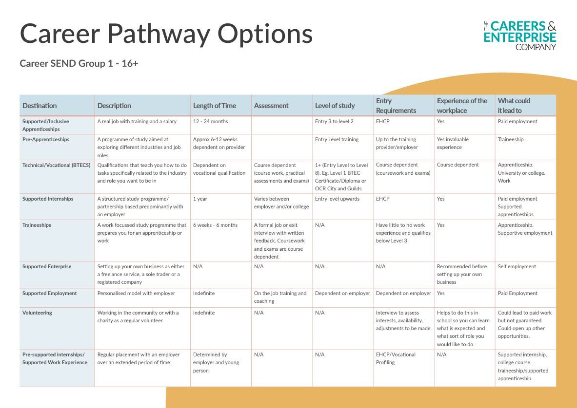 Career Pathway 1