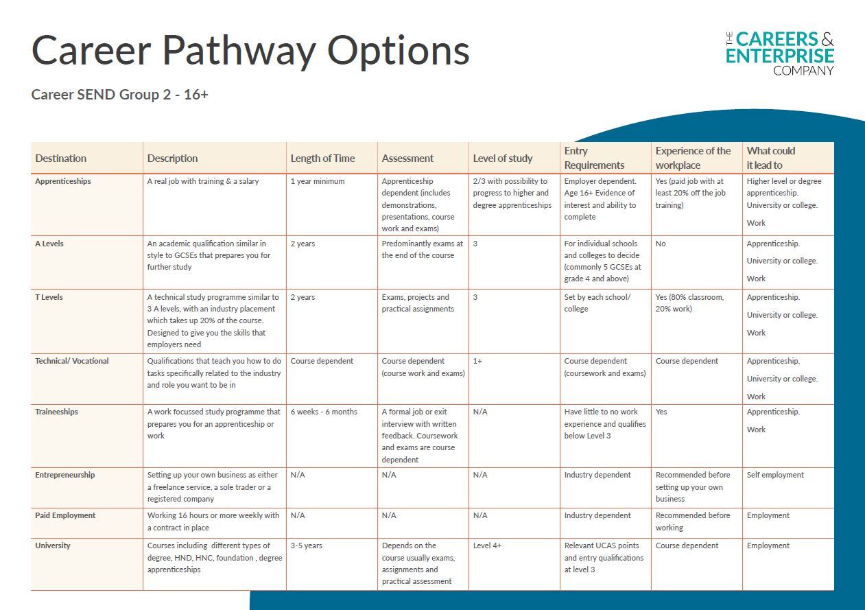 Career Pathway 2