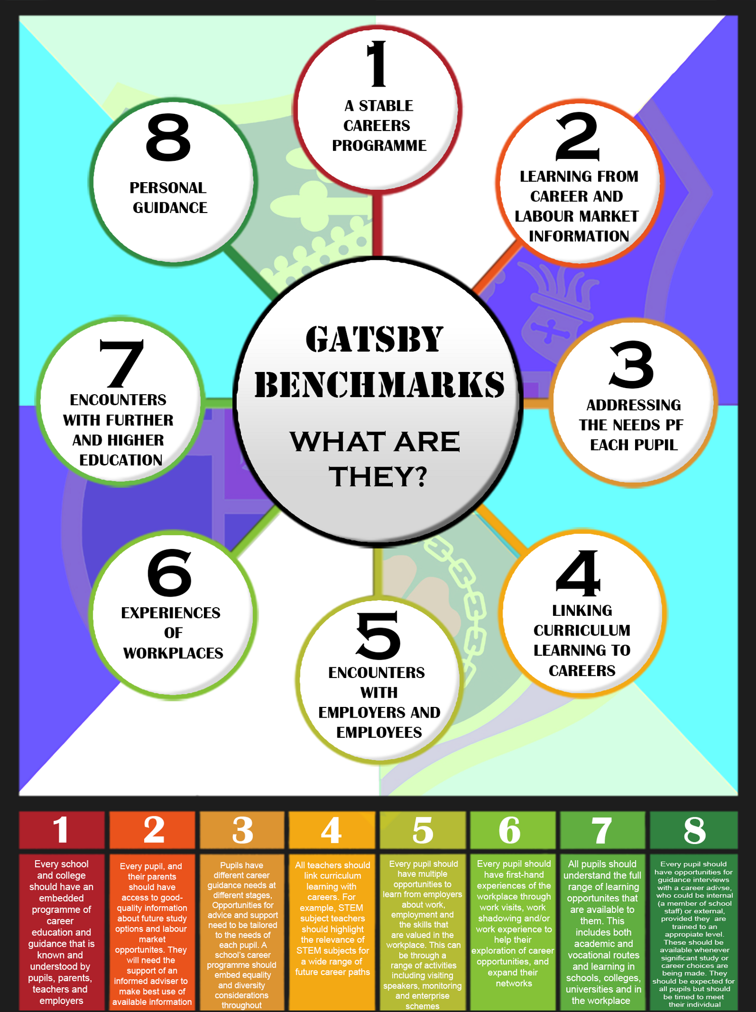 Gatsby Benchmarks