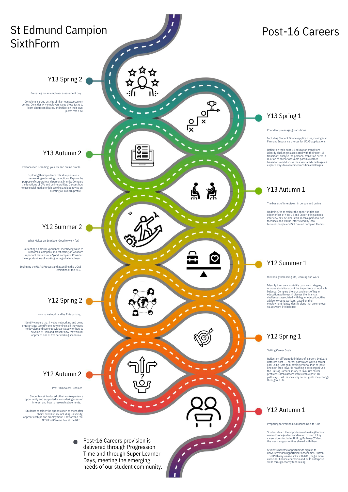 Post 16 Careers Roadmap 2024 25.pdf